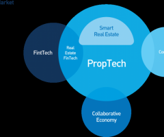 Proptech: Revolutionizing the Real Estate Industry